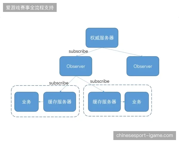 多层级赞助门票分发系统为何加剧了现场观众检票流程的沉没成本？